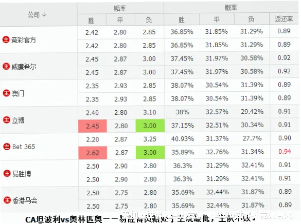 历史命中率展示